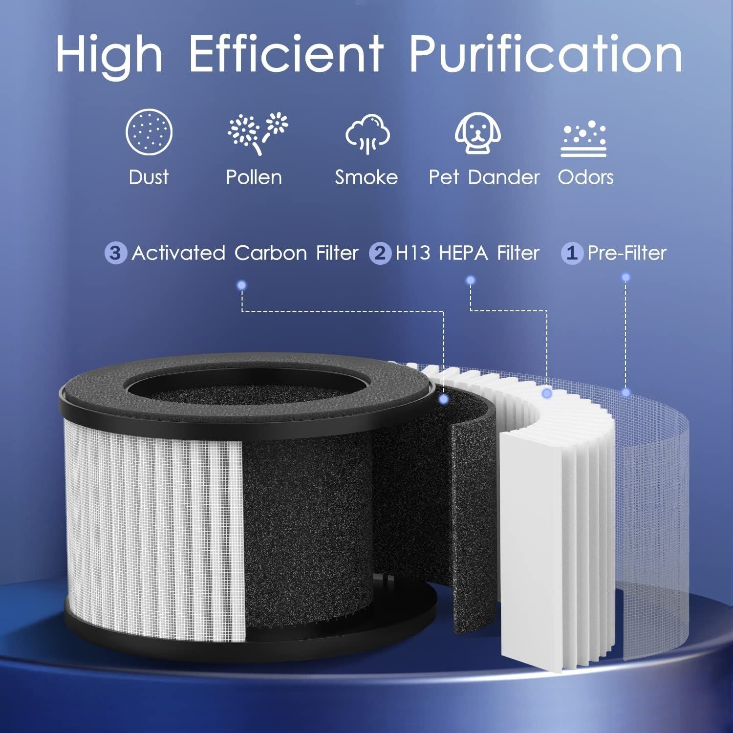 Air Purifier with USB Cable for Smokers Pollen Pets Dust Odors-2